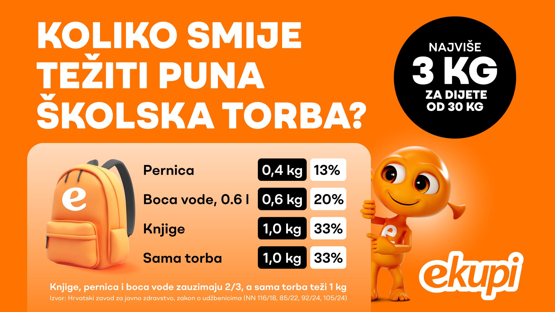 Koliko smije težiti puna školska torba djeteta od 30 kilograma
